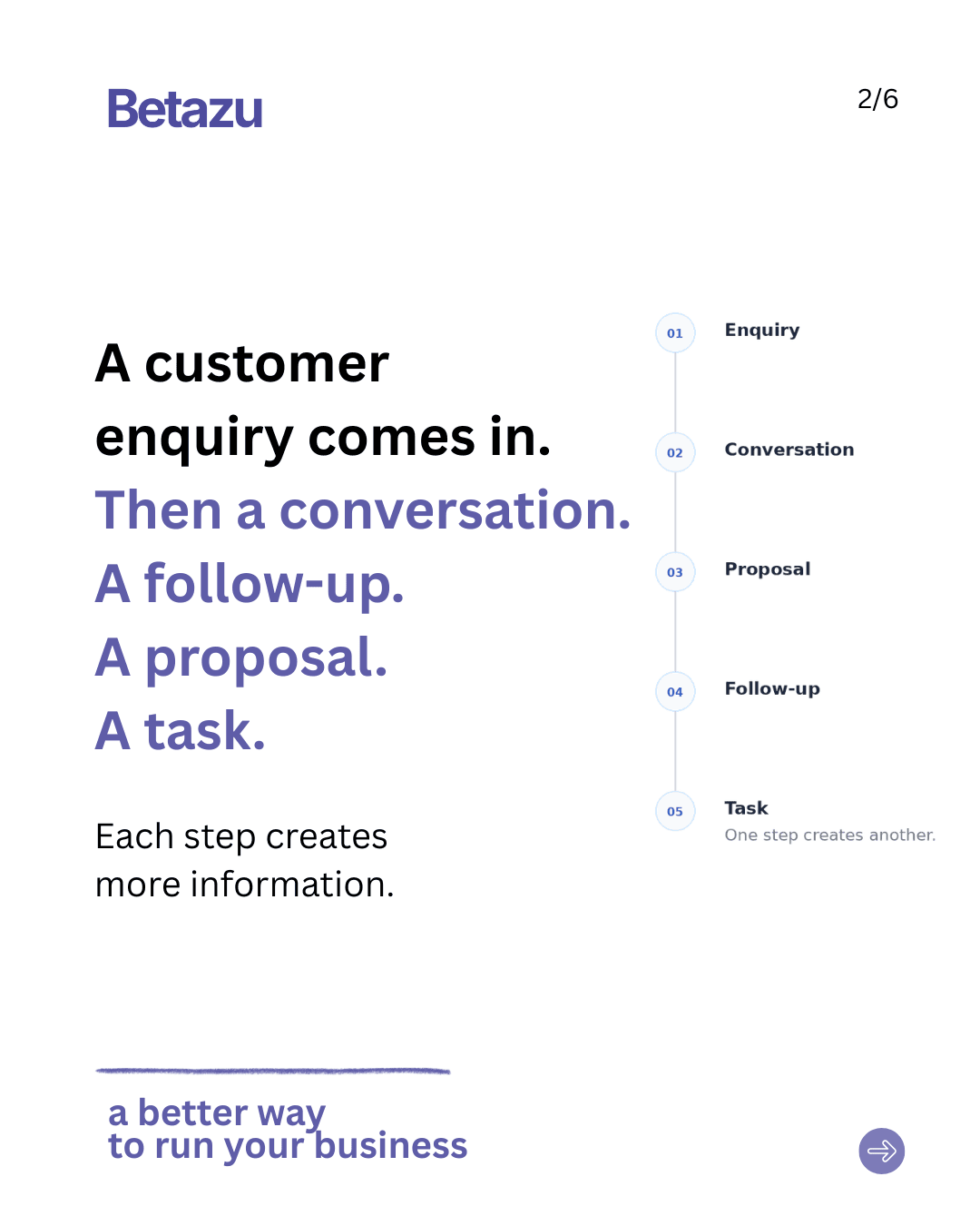 The Operational Gap: Why Business Information Isn't Enough — image 2