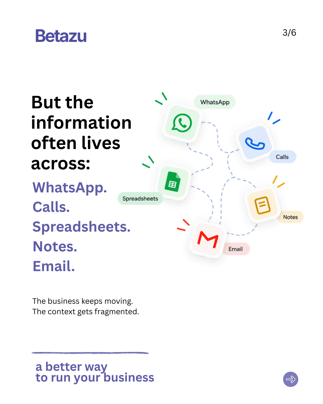The Operational Gap: Why Business Information Isn't Enough — image 3